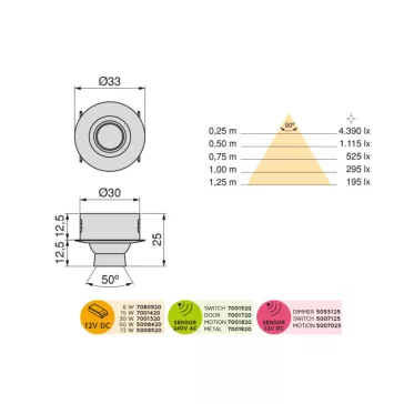 LED lámpa Polaris alu ?30mm