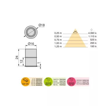 LED lámpa Alcor alu ?18mm