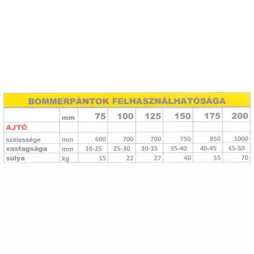 Bommerpánt 150 Mm Rezezett Ibfm Olasz