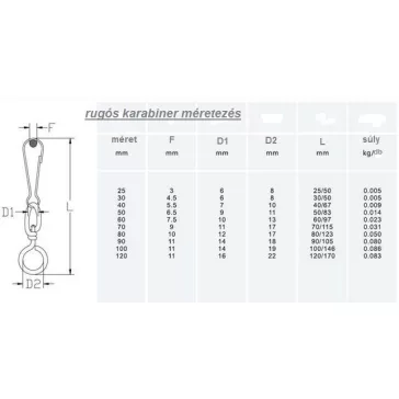 Karabiner Rugós /Lap/ 30Mm Forgóval C1002, Din4293