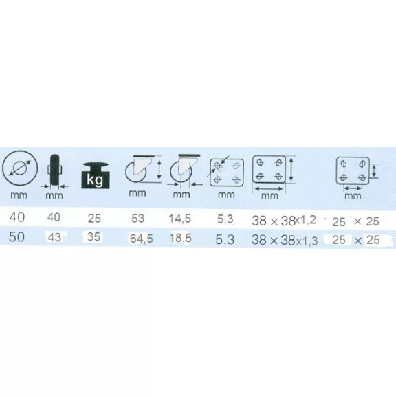 Fotelgörgő 50Mm Talpas Twp40,36143 P551-20B050D