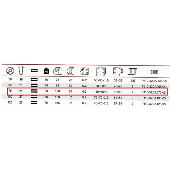 Kerék Gumis 75 Mm Forgós Bpa-Tpa P110-32Ca075